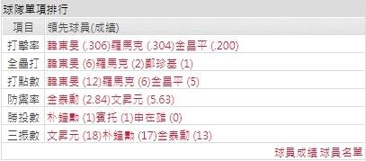 玩運彩分析取分能力的好壞