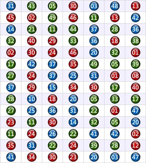 六合彩6連接近0