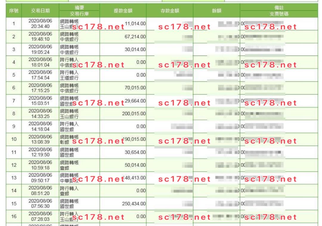 太陽城娛樂城出金紀錄