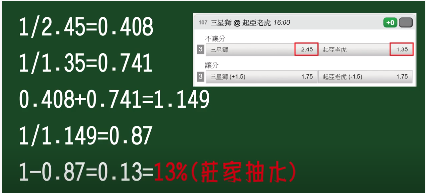 我們來看看買台灣運彩的抽水到底抽多少？
