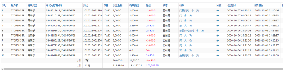 百家樂獲利圖娛樂城PTT