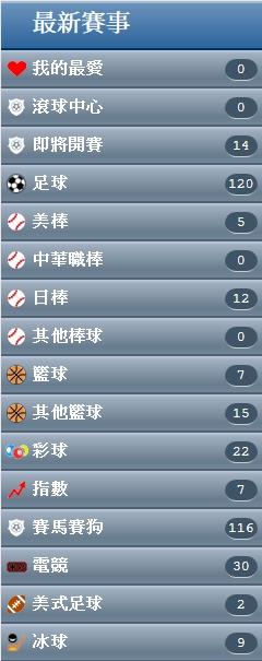 台灣運動彩券分析 盤口的升水(升賠)、降水(降賠)是什麼意思？