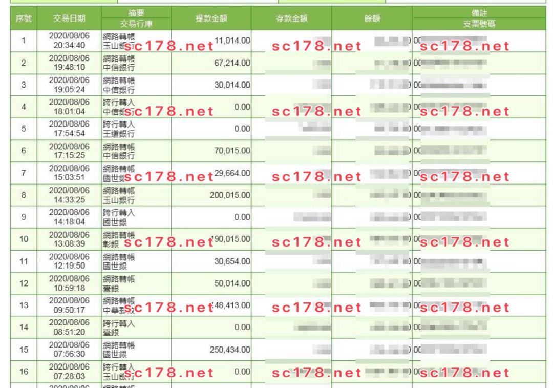 太陽城單一帳戶當日的出款紀錄