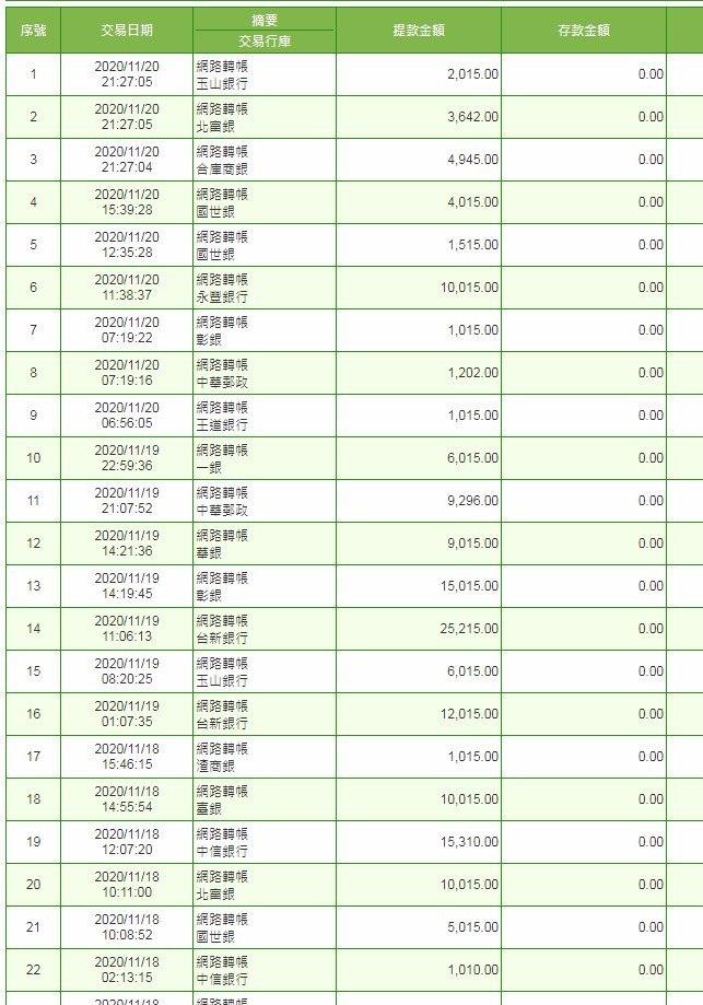 太陽城娛樂城出金紀錄