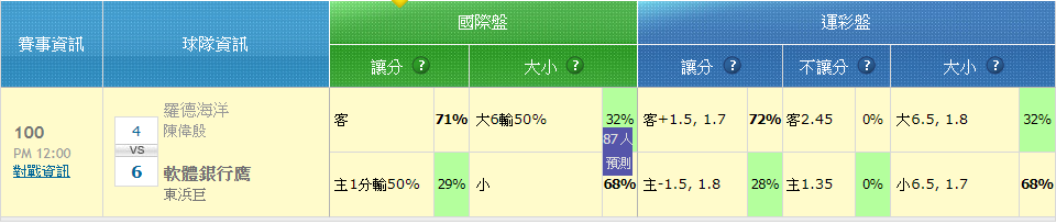 運彩怎麼買-玩運彩討論區