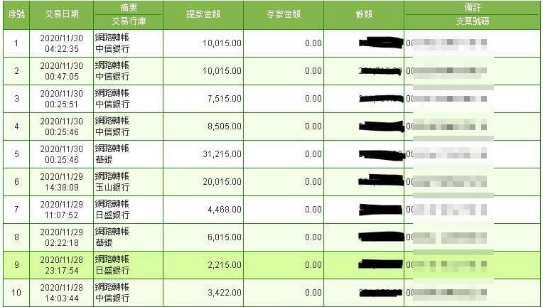 太陽城娛樂城出金證明！會員每天小獲利，每個月5.6萬小確幸！