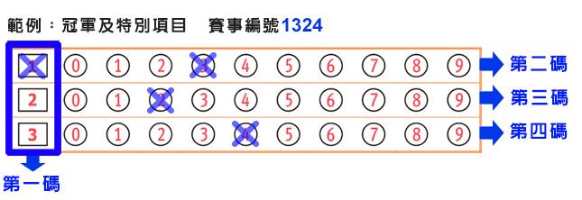 運彩投注