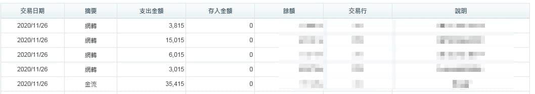 太陽城娛樂城出金紀錄