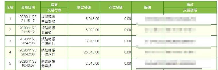 太陽城出金證明