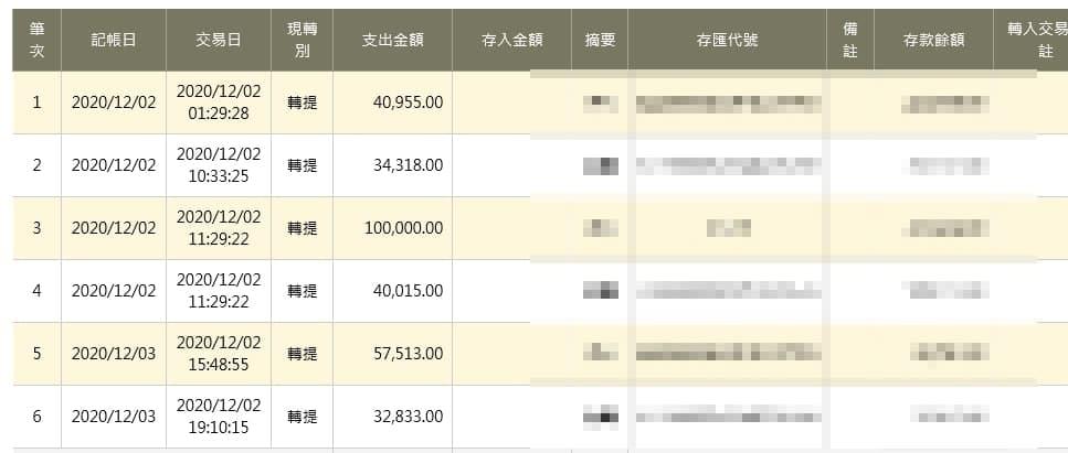 太陽城出金證明！會員首儲後10分鐘馬上提領5萬5～