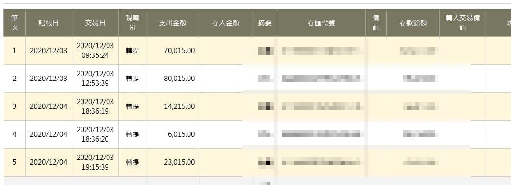 太陽城娛樂城出金紀錄！還在找不出金的娛樂城？還在玩賠率低的運動彩劵嗎？