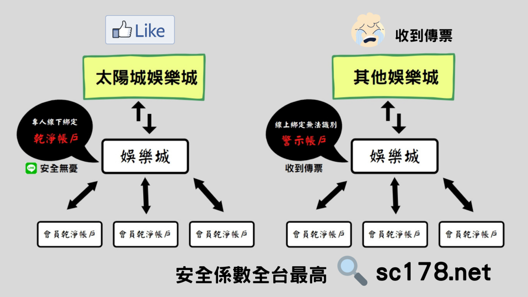 娛樂城傳票我為什麼會收到?