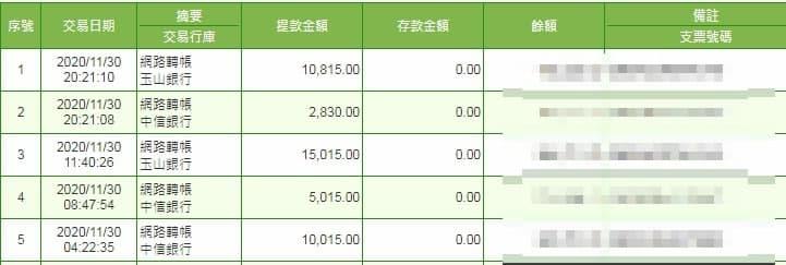 太陽城出金證明