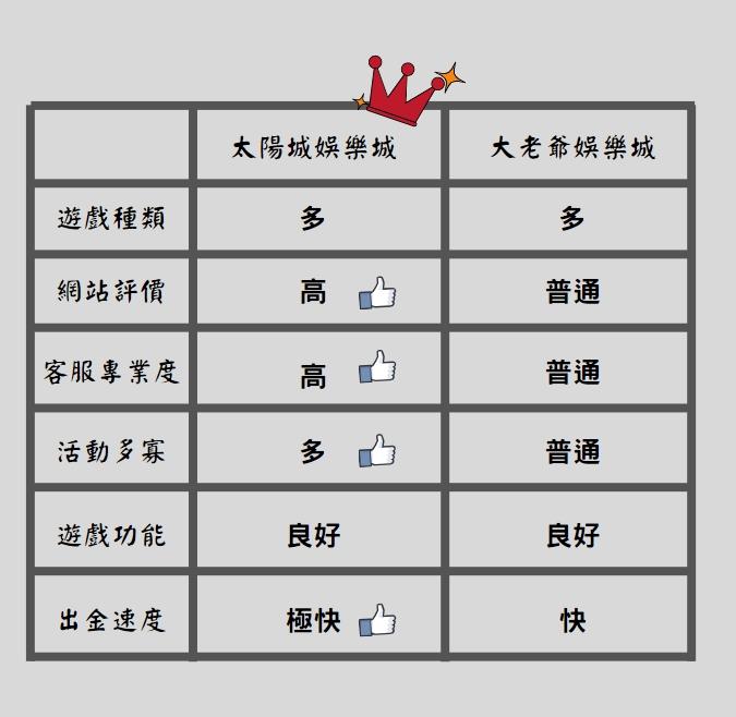 大老爺娛樂城評價