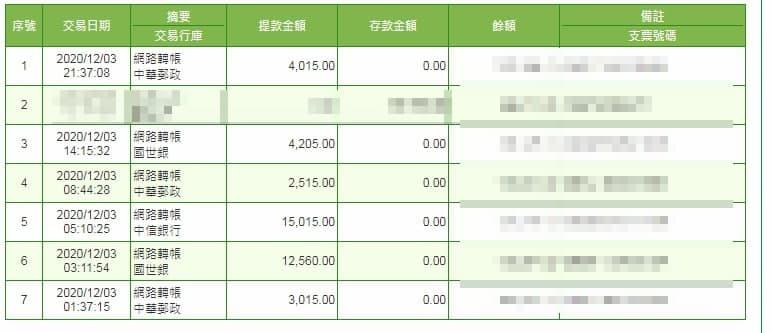太陽城出金保證！不怕看的到錢拿不到錢，還有很多優惠活動等你來領！