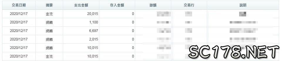 太陽城娛樂城會出金嗎？