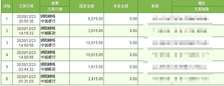 太陽城娛樂城出金紀錄