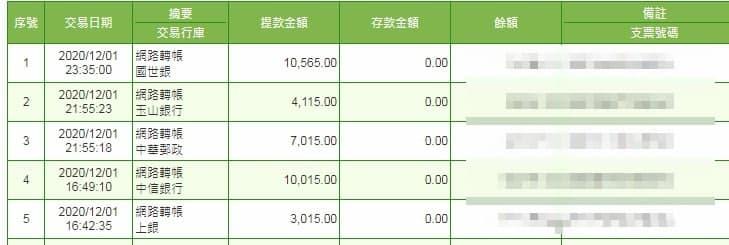 太陽城出金保證！提領儲值1比1，不怕被詐騙坑！