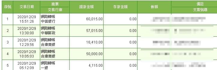 太陽城娛樂城出金時間到！