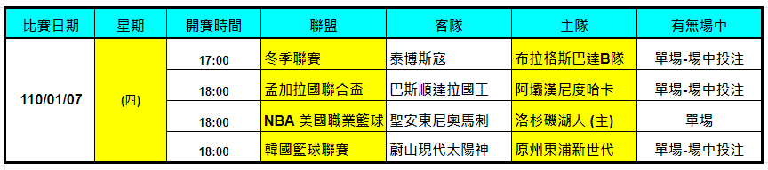 台灣運動彩券比賽有場中開盤?