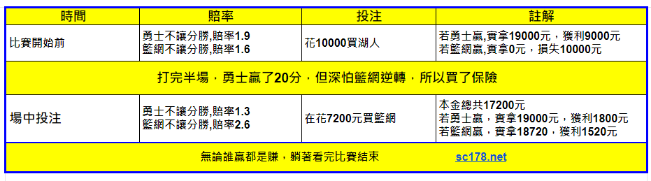 運彩穩定獲利