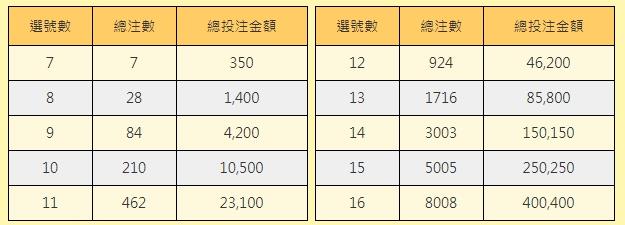 大樂透電腦選號會比較容易中嗎?