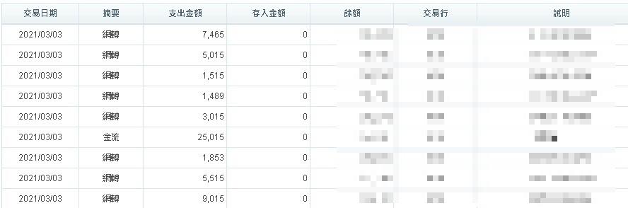 太陽城出金保證！每天都有近萬筆的出金紀錄！你還不信嗎？