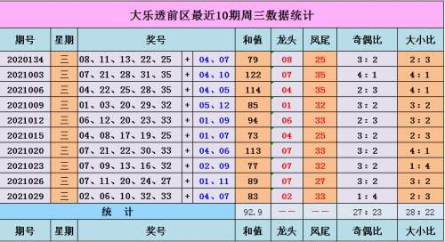 而539抓牌奇偶數歸類為，1.3.5.7.9為單數，而0.2.4.6.8為雙數，就如上圖來做個簡單的計算，可以看到圖上很有規