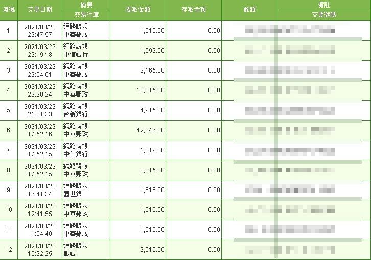 太陽城今彩539倍數最高還不趕快注冊！每天都可以提領，金額不論大小保證出金