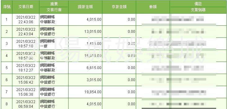 太陽城出金見證！看完今彩539獎金、今彩539玩法、今彩539開獎時間的文章後想玩嗎？