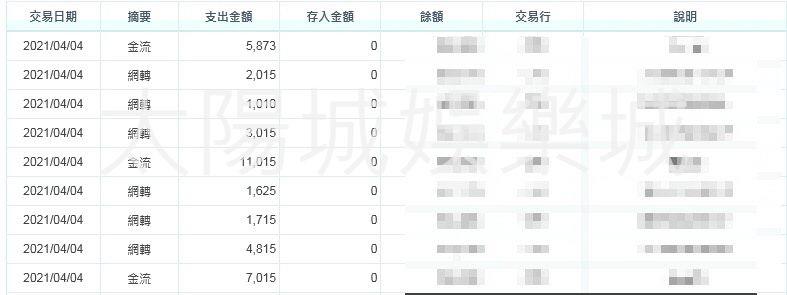 太陽城娛樂城出金證明！讓你以小博大的刺激 賺到大把的資金！