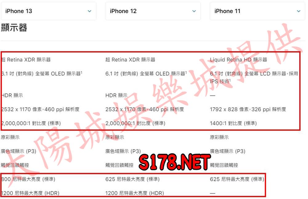 iPhone13、iPhone12、11螢幕比較