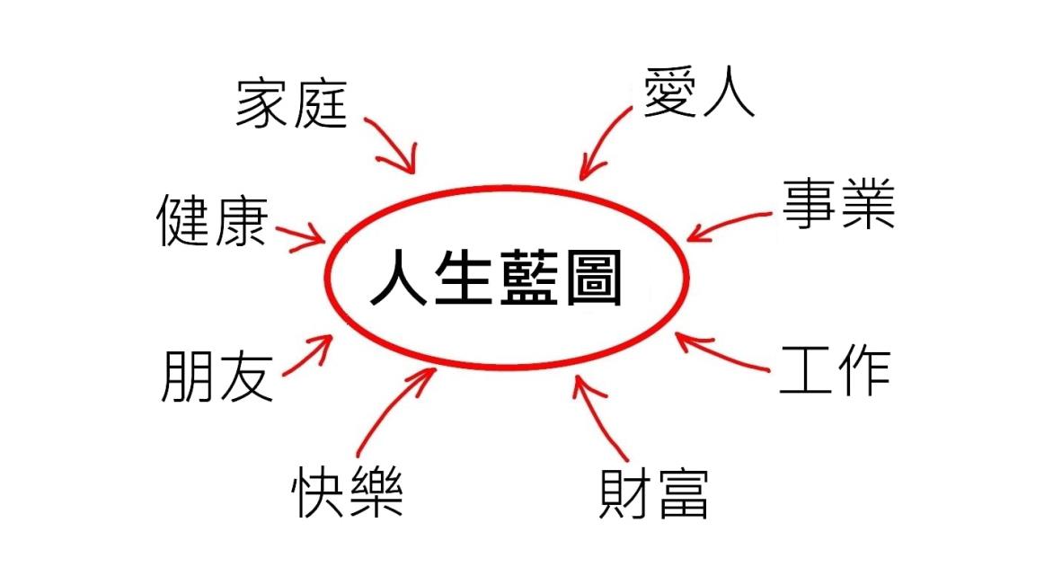 玩運彩勝利的方程式