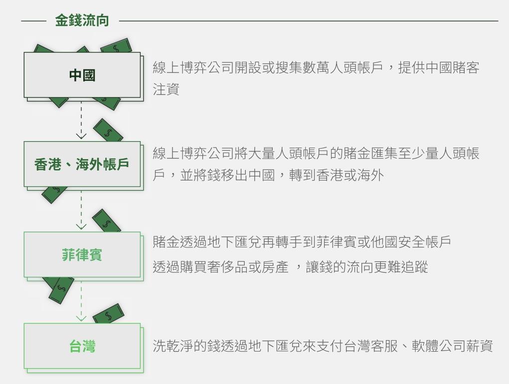 娛樂城 大陸娛樂城 現金版 玩運彩