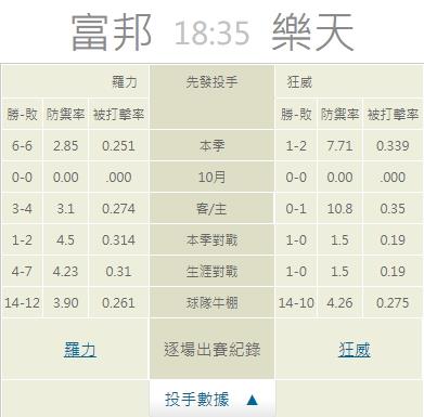 運彩分析推薦投注