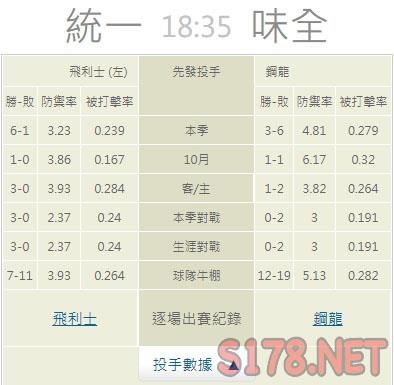 運彩分析推薦投注