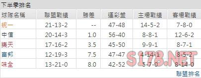 運彩分析