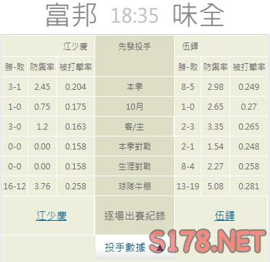 運彩分析推薦投注