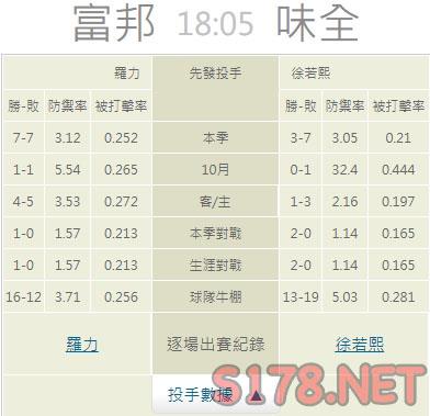 運彩分析推薦投注