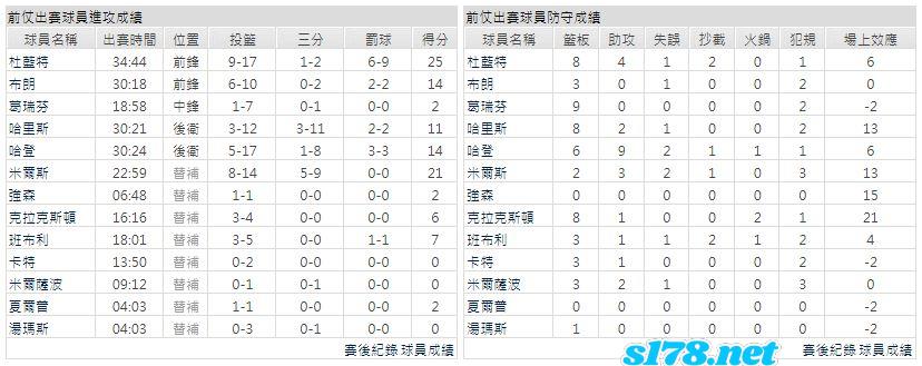 運彩分析主客隊