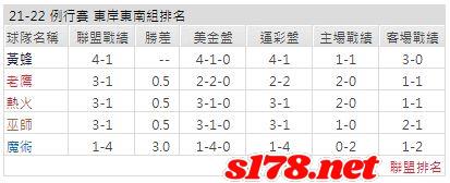 運彩分析: