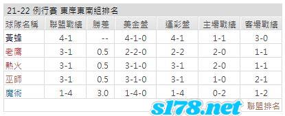 運彩分析: