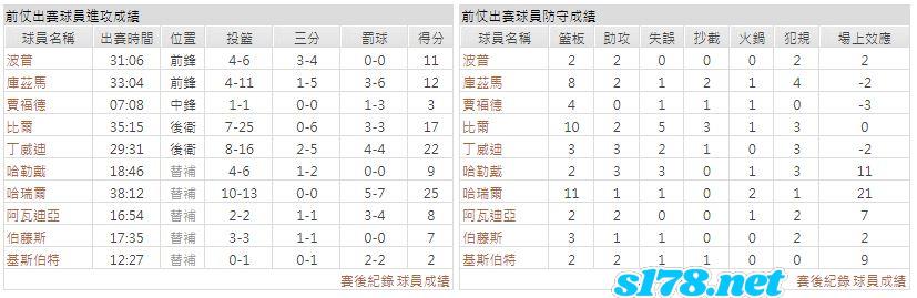 運彩分析主客隊
