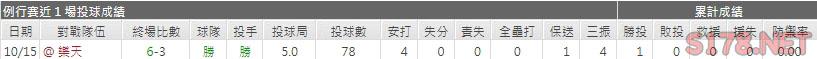 運彩分析兄弟先發投手