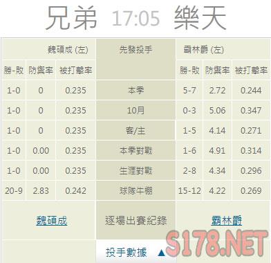 運彩分析推薦投注