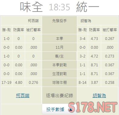運彩分析推薦投注