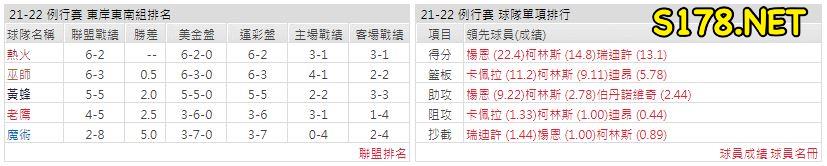運彩分析: