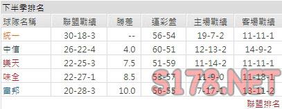 運彩分析