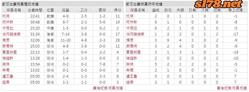運彩分析主客隊