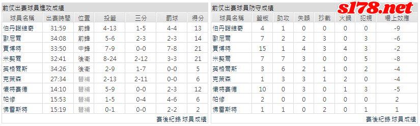 運彩分析主客隊
